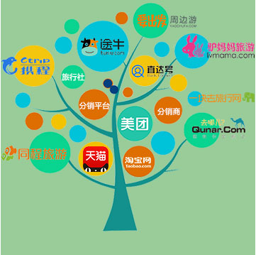 智能分銷系統(tǒng)